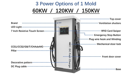 180KW 240KW होम स्मार्ट फास्ट डीसी चार्जर EV के लिए EU UK DE FR