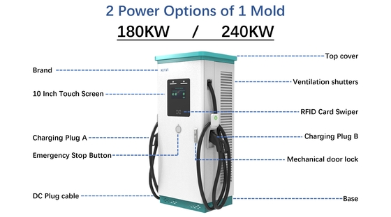कस्टम मोल्ड IP54 सार्वजनिक वाणिज्यिक डीसी फास्ट ईवी चार्जिंग स्टेशन 180KW 240KW