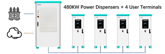 वाणिज्यिक ईवी चार्जिंग के लिए 320KW 480KW 1200KW स्प्लिट डीसी ईवी चार्जर
